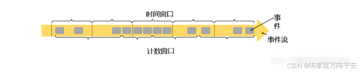 Flink从入门到上天系列第十一篇：Flink的时间和窗口