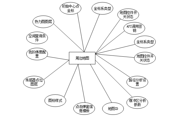 springboot3生态环境大数据决策支持平台---附源码61085