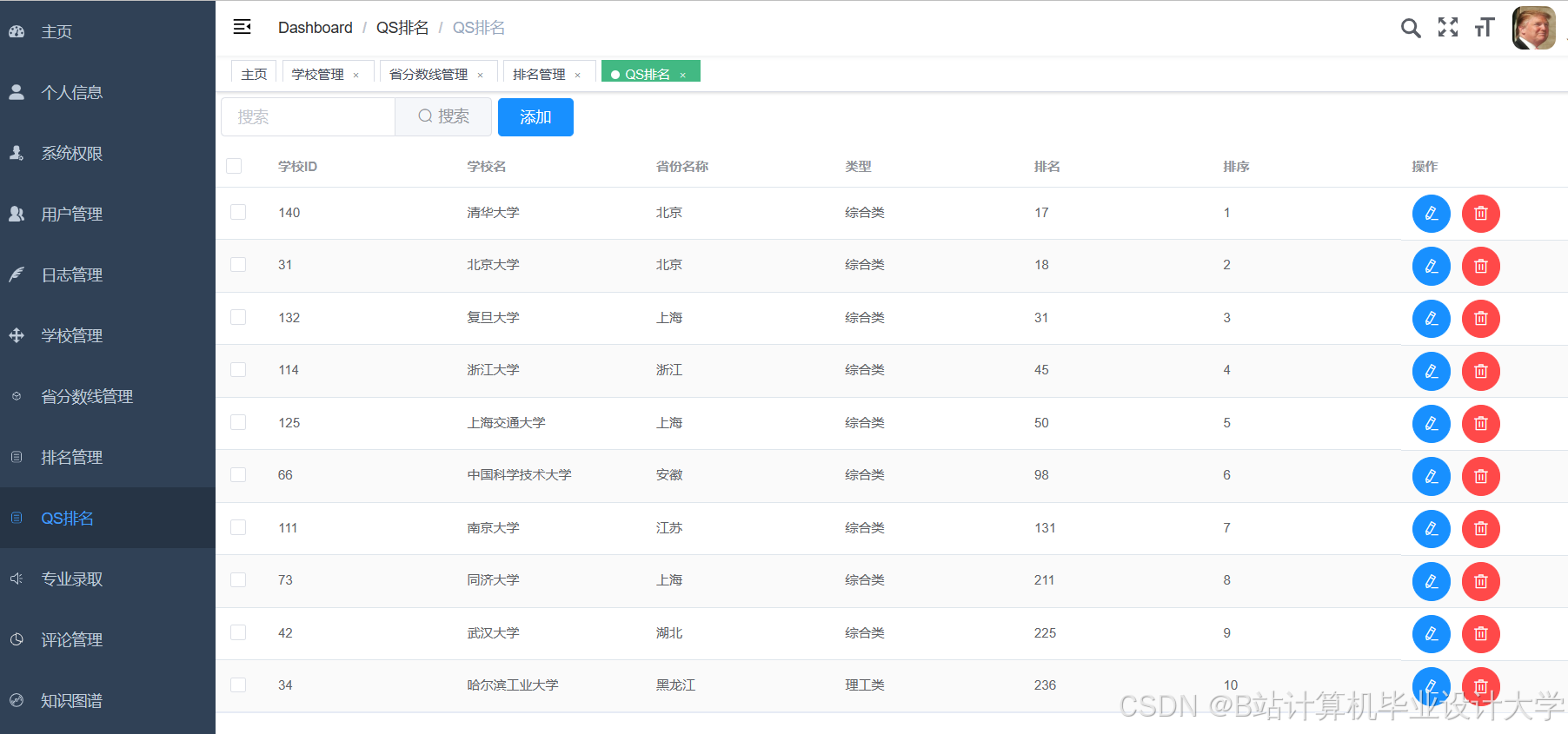 计算机毕业设计hadoop+spark+hive 高考志愿填报推荐推荐系统 高考数据分析可视化大屏 高考爬虫 高考分数线预测 数据仓库 大数据毕业设计
