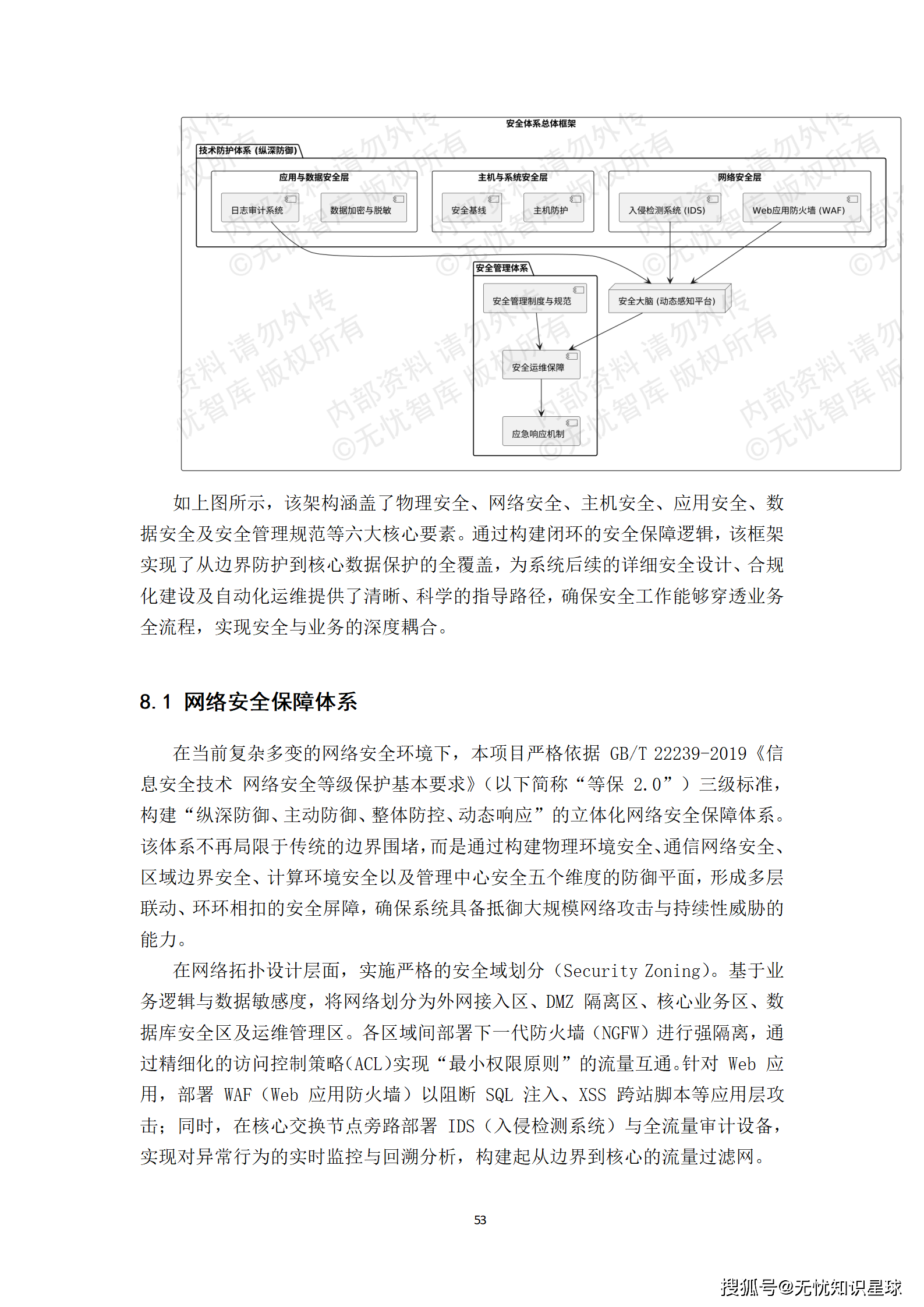 某市“十五五“知识产权大数据监管平台与全链条保护系统建设方案深度解读(WORD)