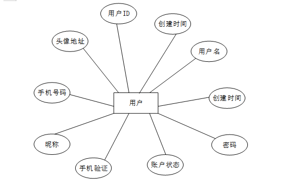 springboot3生态环境大数据决策支持平台---附源码61085