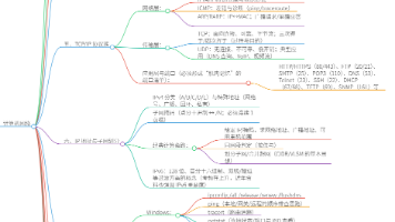 计算机网络 – 软考备战（五十五）