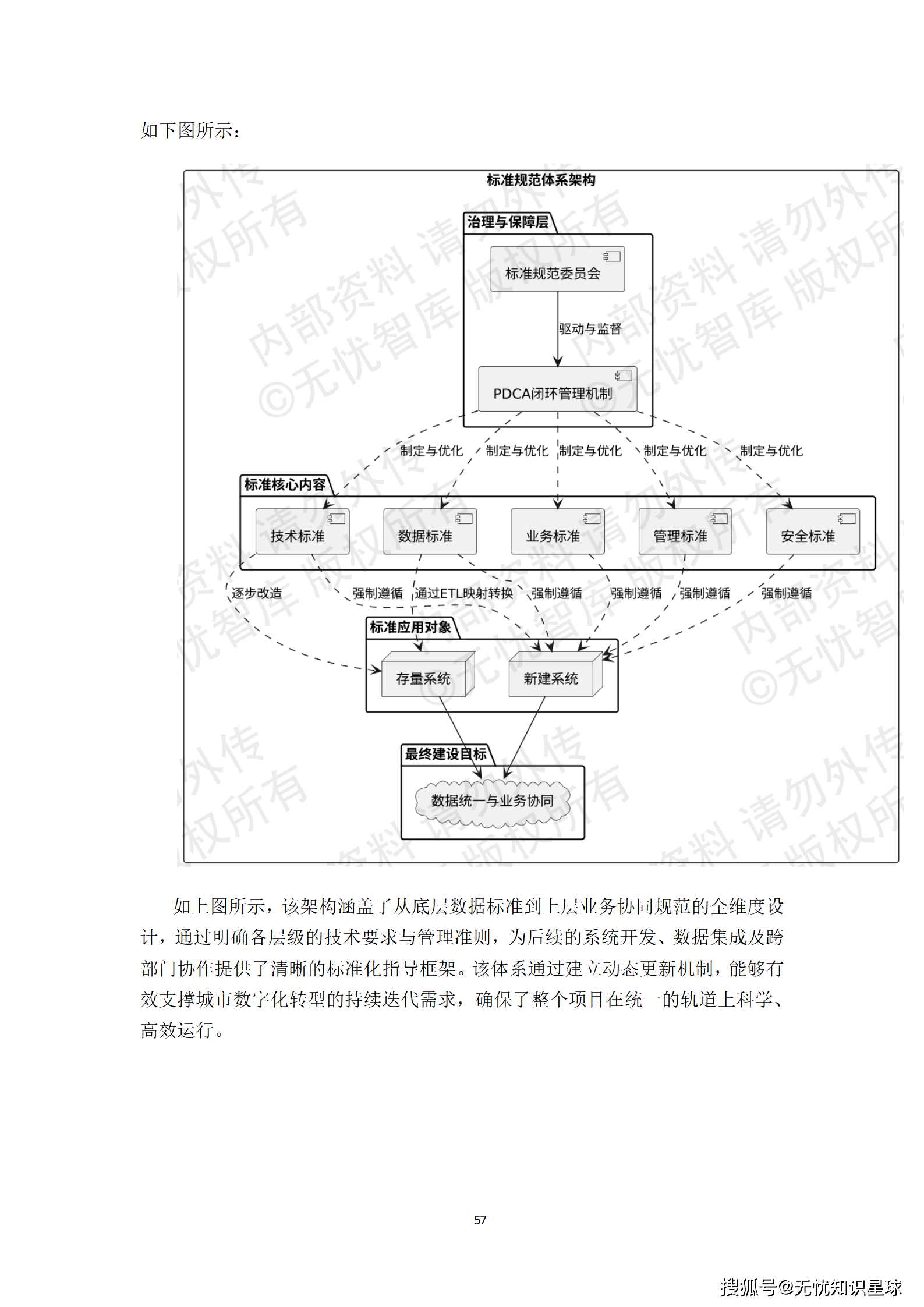 某市“十五五“知识产权大数据监管平台与全链条保护系统建设方案深度解读(WORD)