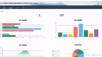大数据毕设选题推荐：基于django+Spark的温布尔登特色赛赛事数据分析可视化平台设计与实现【附源码、mysql、文档、调试+代码讲解+全bao等】