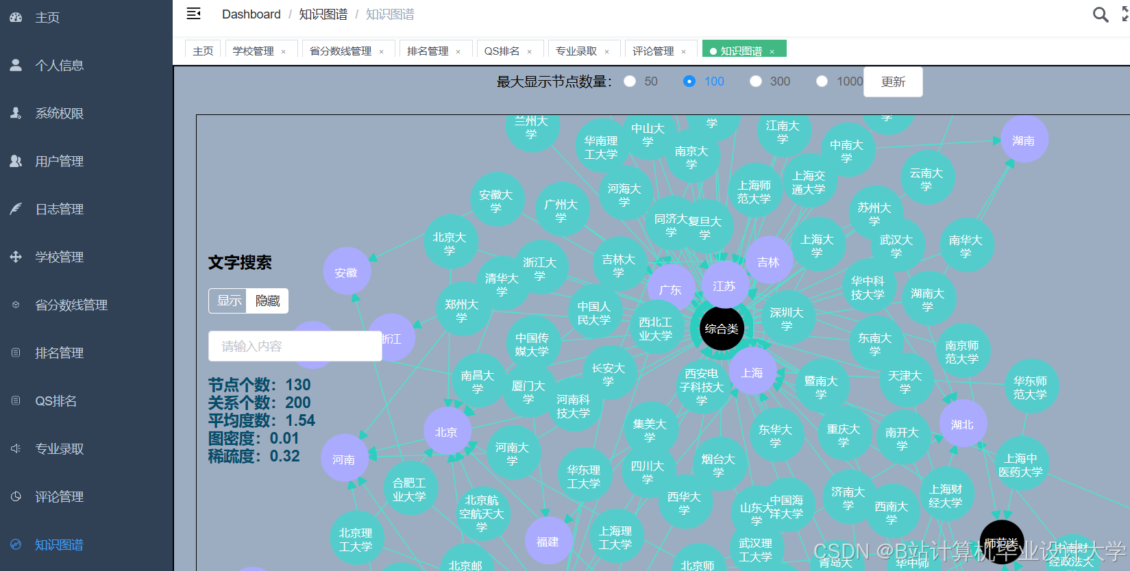 计算机毕业设计hadoop+spark+hive 高考志愿填报推荐推荐系统 高考数据分析可视化大屏 高考爬虫 高考分数线预测 数据仓库 大数据毕业设计