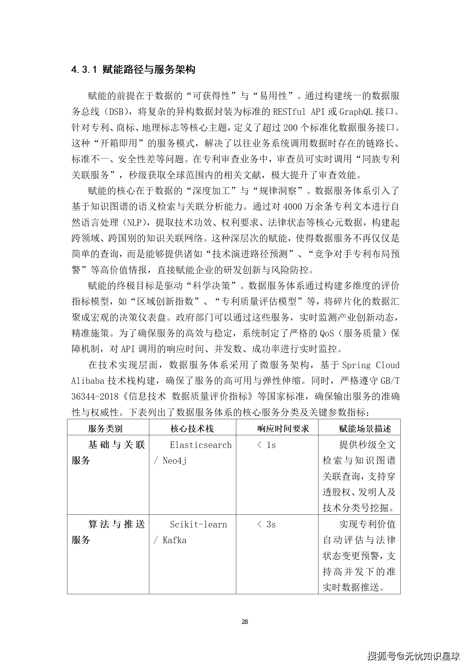 某市“十五五“知识产权大数据监管平台与全链条保护系统建设方案深度解读(WORD)