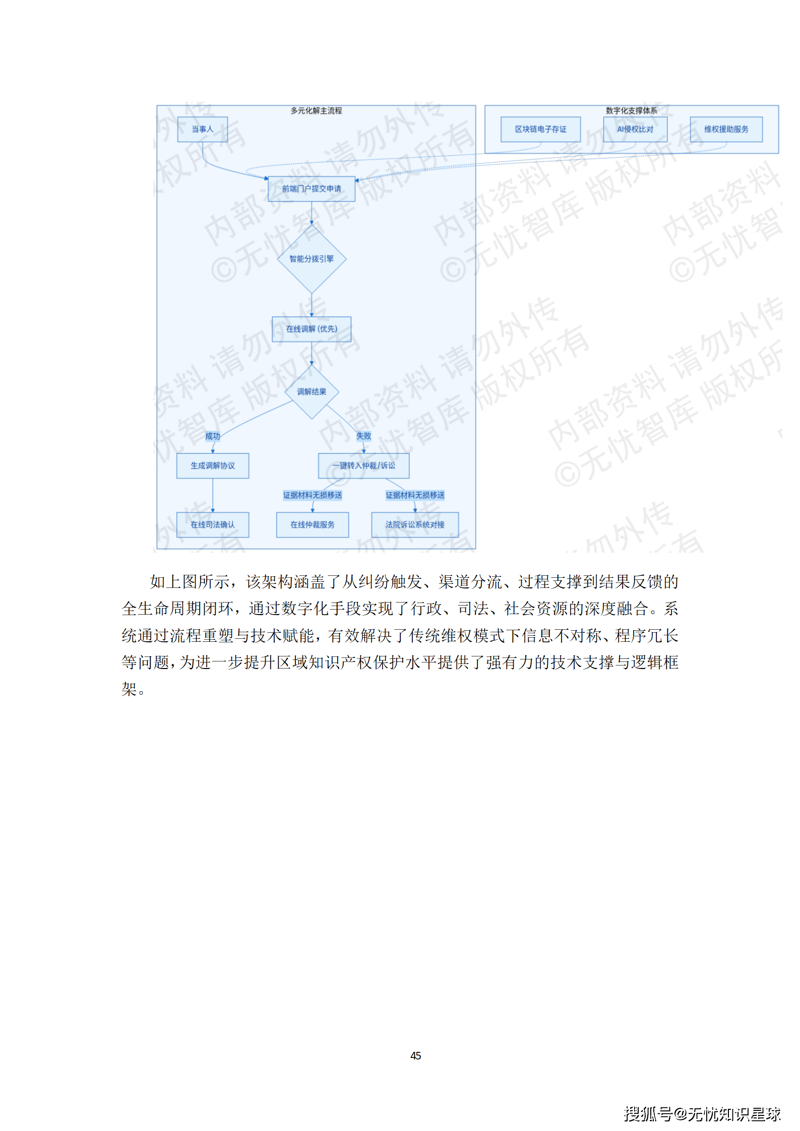 某市“十五五“知识产权大数据监管平台与全链条保护系统建设方案深度解读(WORD)