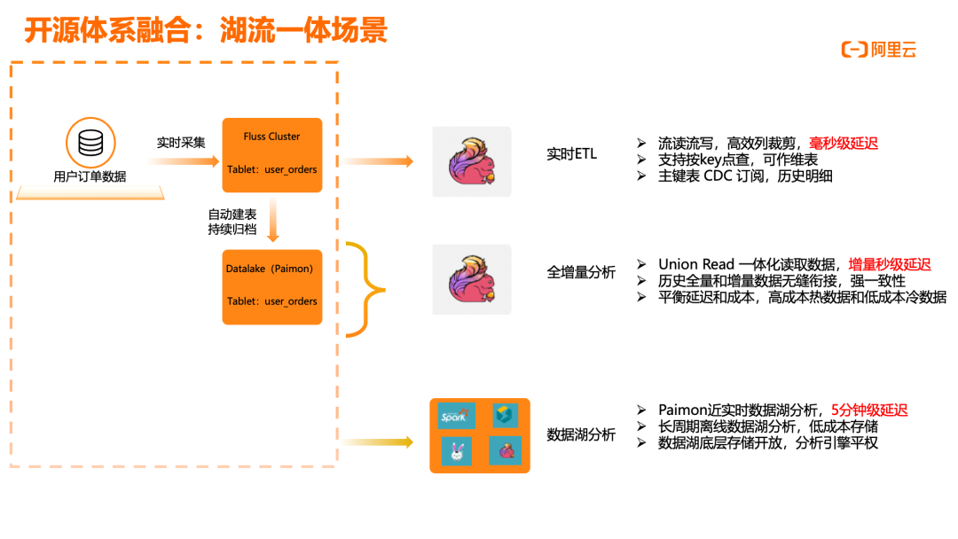 （二）走进阿里云实时计算Flink版｜场景案例篇