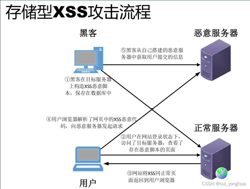 计算机网络 - 软考备战(五十五)