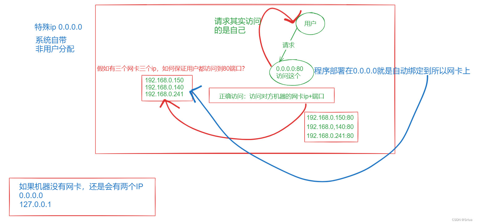 计算机网络 - 软考备战(五十五)