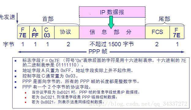计算机网络 - 软考备战(五十五)