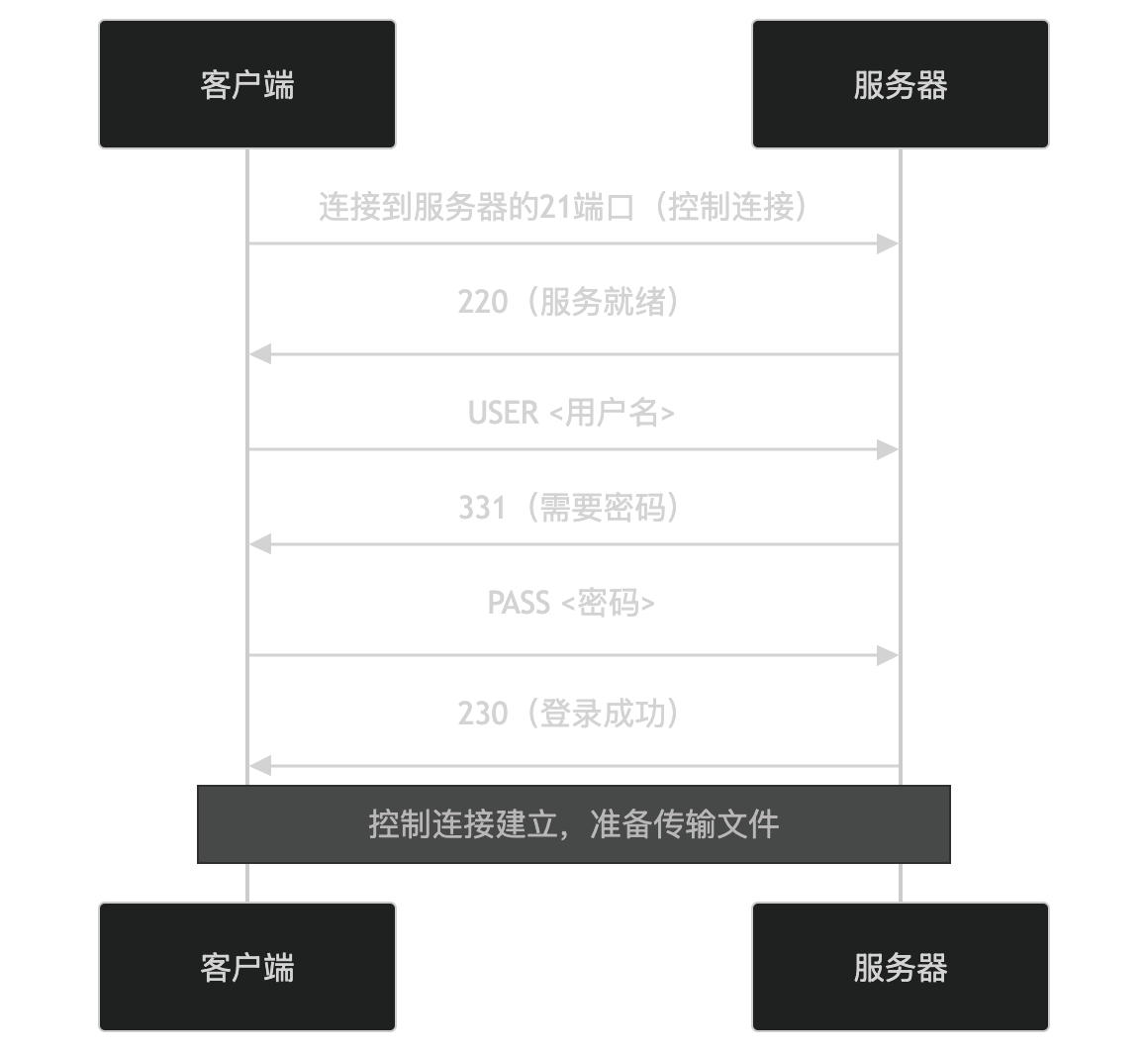 计算机网络 - 软考备战(五十五)