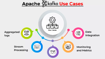 Apache Kafka 是什么?