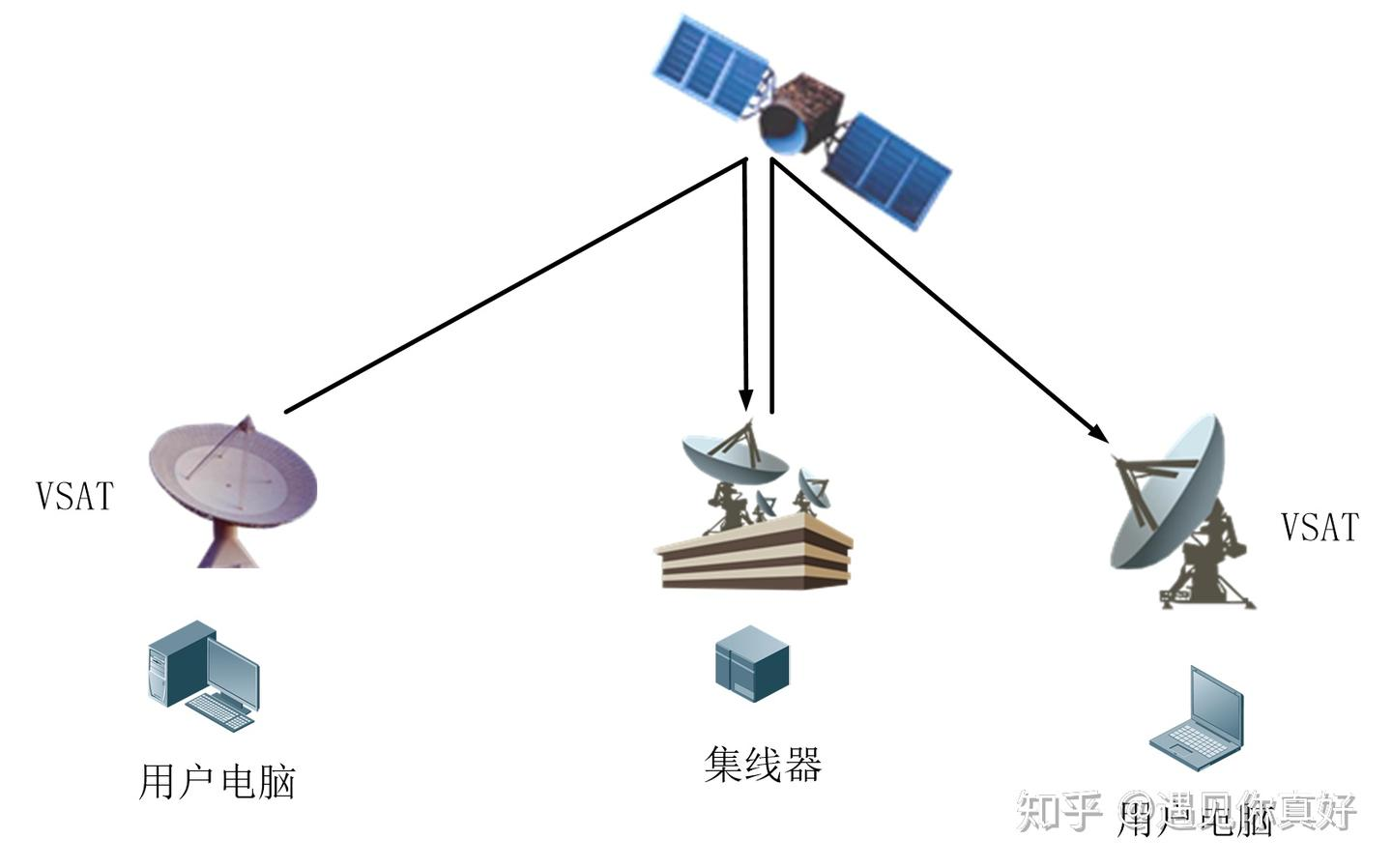 计算机网络 - 软考备战(五十五)