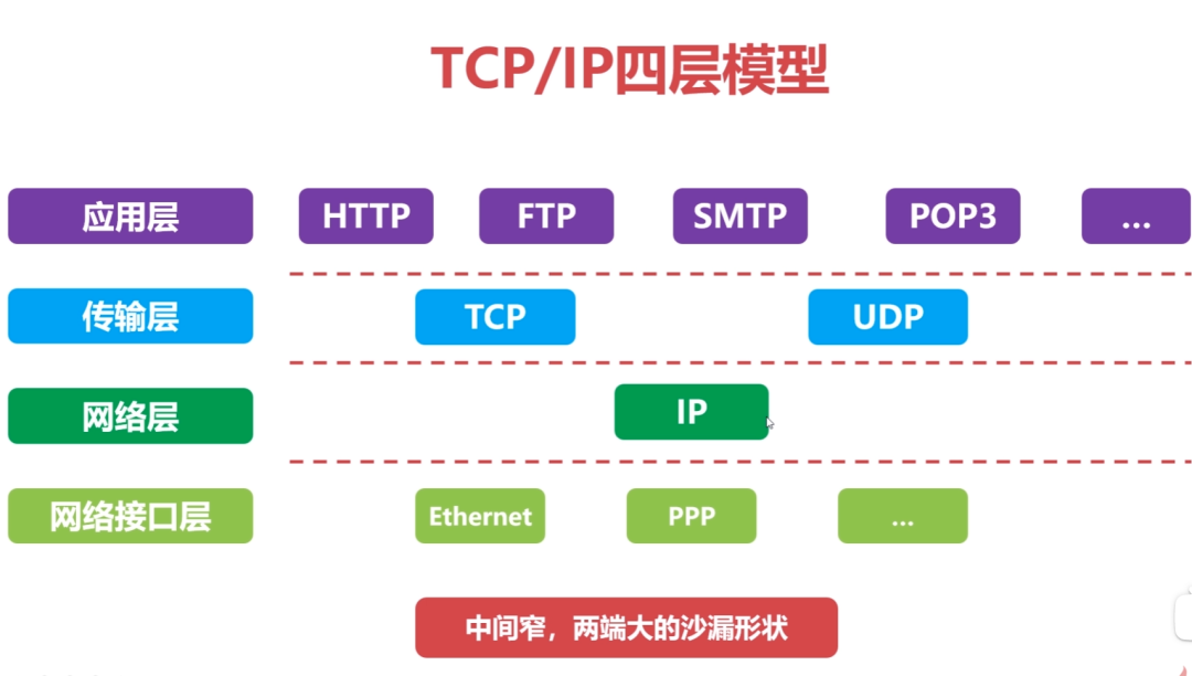 计算机网络 - 软考备战(五十五)