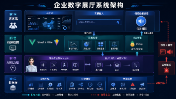 从“会展示”到“会讲解”：基于魔珐星云 + 大模型打造企业数字展厅AI讲解员（开源实战）