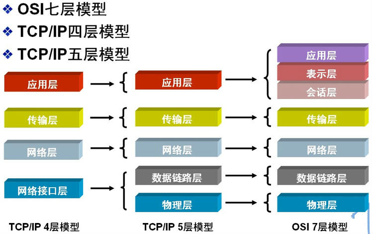 计算机网络 - 软考备战(五十五)