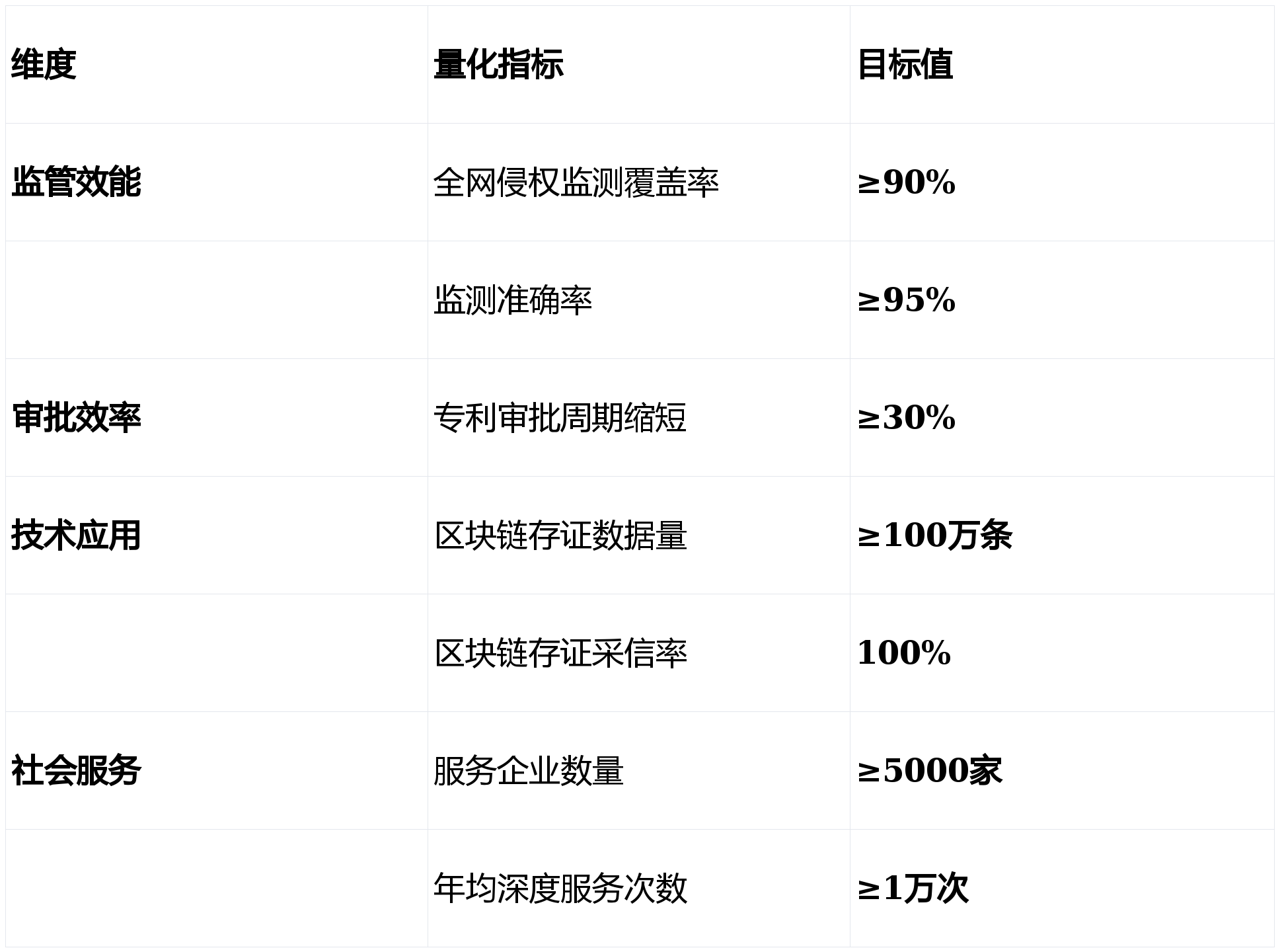 某市“十五五“知识产权大数据监管平台与全链条保护系统建设方案深度解读(WORD)