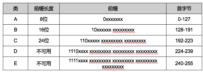 计算机网络 - 软考备战(五十五)