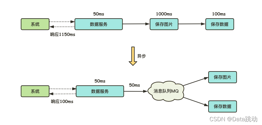 Kafka:高吞吐分布式消息系统详解