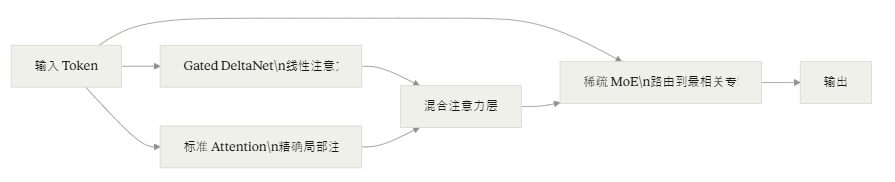 【 AI 】【GLM-5.1】发布：SWE-Bench Pro 58.4%榜单 登顶全球第一，智谱 AI 大模型终于出手了