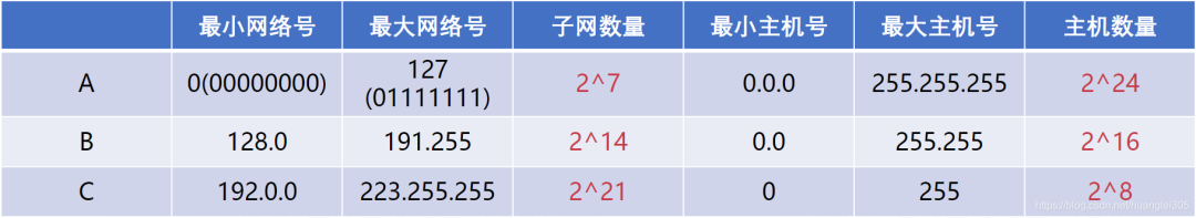 计算机网络 - 软考备战(五十五)