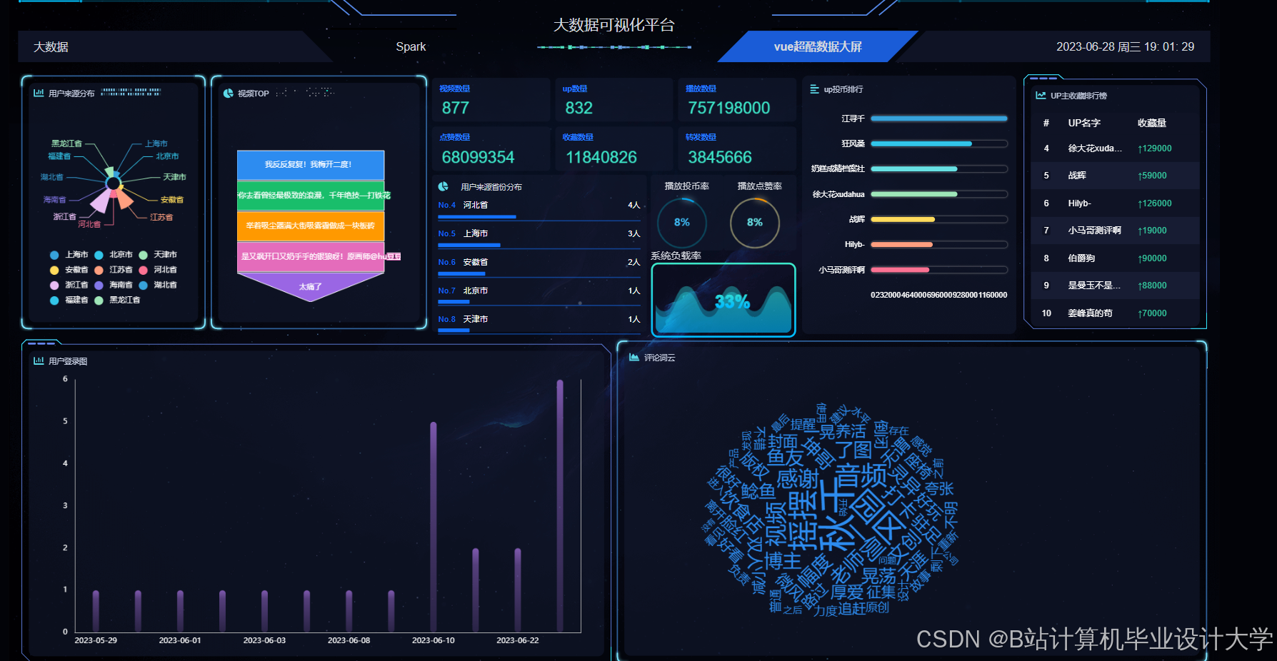计算机毕业设计Python+PySpark+Hadoop视频推荐系统 视频弹幕情感分析 大数据毕业设计(源码+文档+PPT+ 讲解)