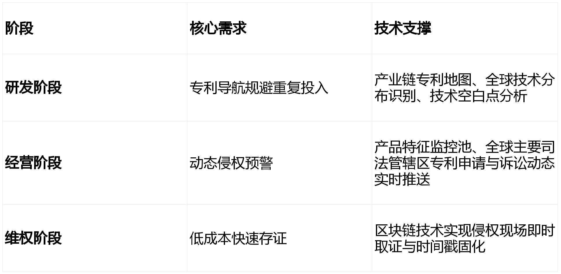 某市“十五五“知识产权大数据监管平台与全链条保护系统建设方案深度解读(WORD)