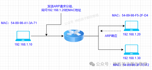 计算机网络 - 软考备战(五十五)