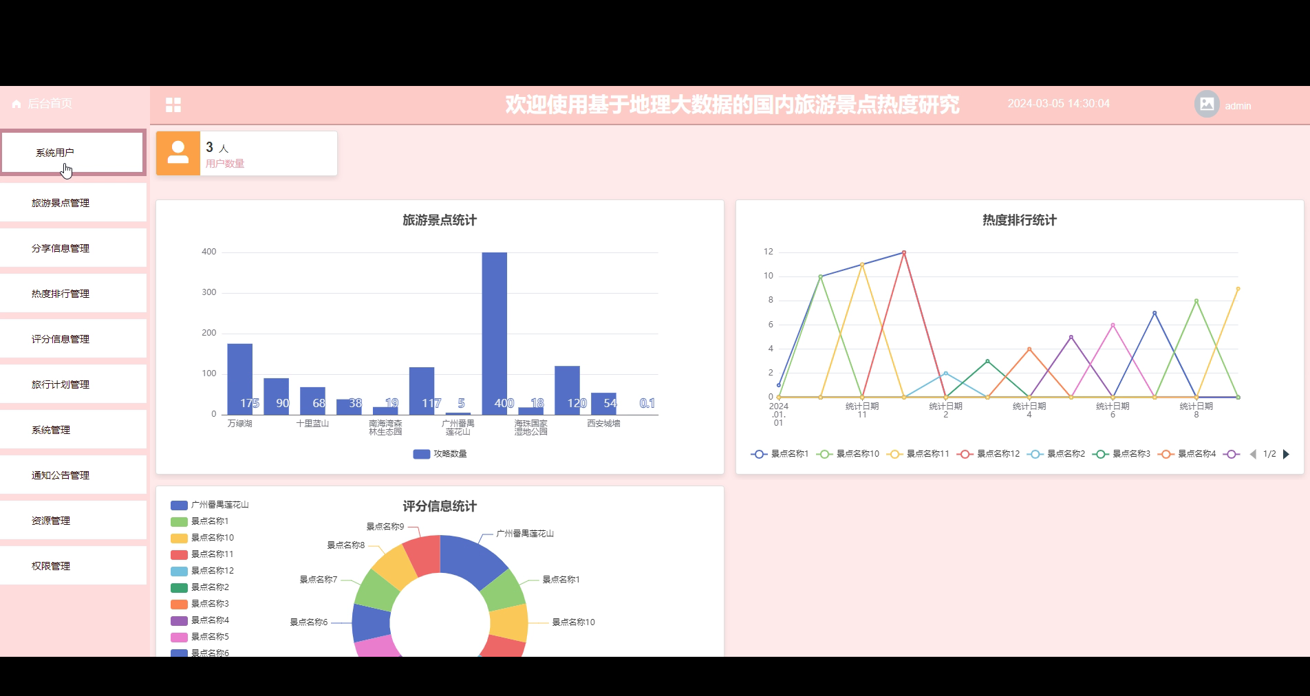 (计算机源码可直接用)基于地理大数据国内旅游景点热度研究--05817 JAVA、PHP、爬虫、APP、小程序、C# 、C++、python、数据可视化、大数据、全套文案等.