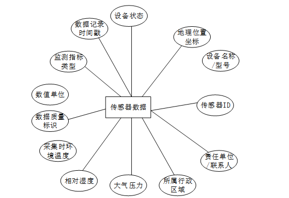 springboot3生态环境大数据决策支持平台---附源码61085
