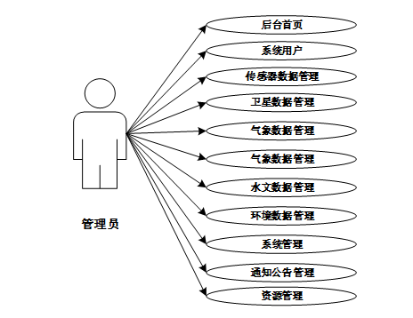 springboot3生态环境大数据决策支持平台---附源码61085