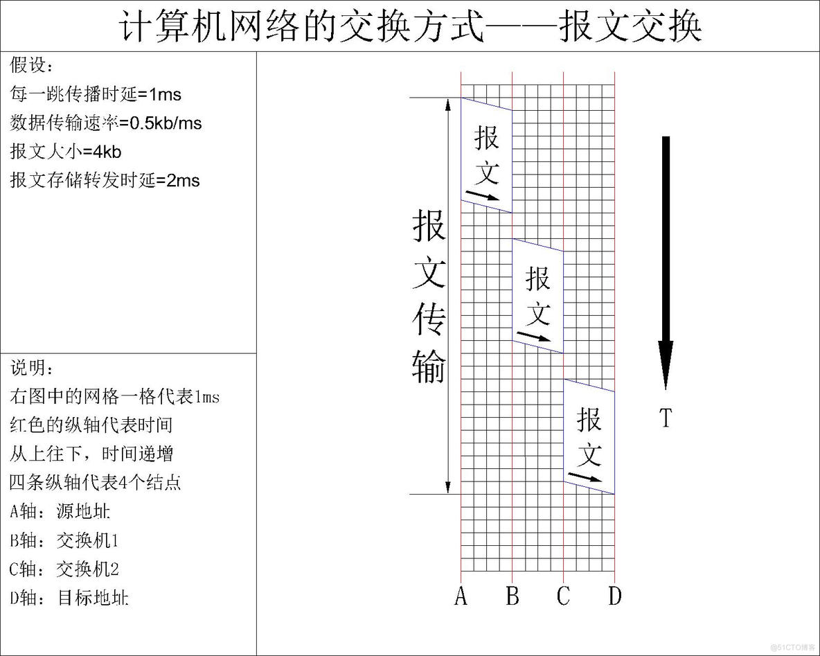计算机网络 - 软考备战(五十五)
