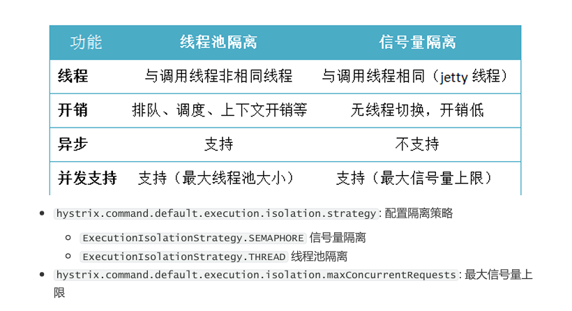 spring cloud微服务实战:Eureka+Zuul+Feign/Ribbon+Hystrix Turbine+SpringConfig+sleuth+zipkin