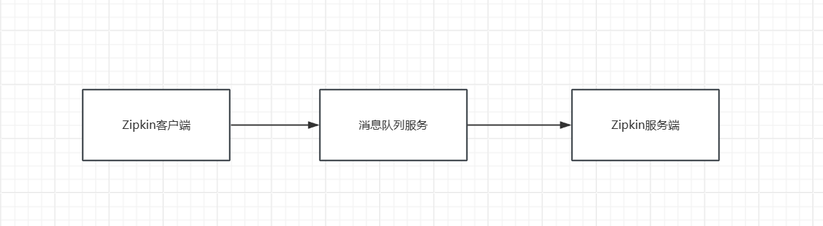 spring cloud微服务实战:Eureka+Zuul+Feign/Ribbon+Hystrix Turbine+SpringConfig+sleuth+zipkin