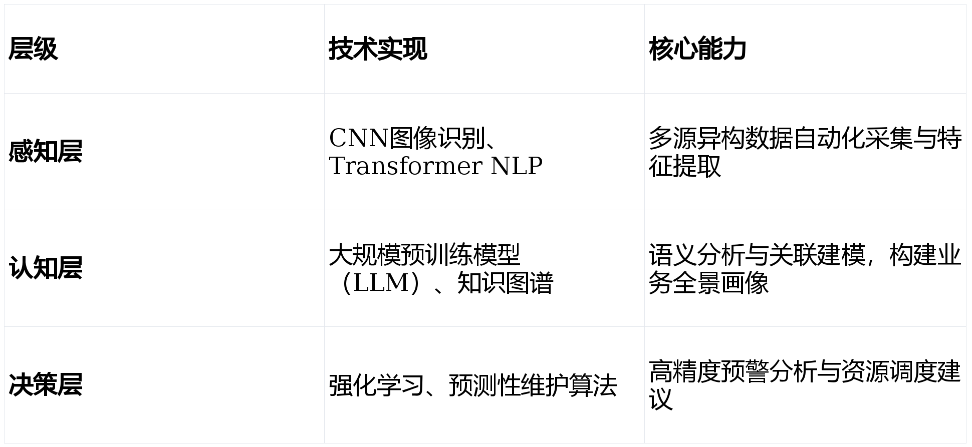 某市“十五五“知识产权大数据监管平台与全链条保护系统建设方案深度解读(WORD)