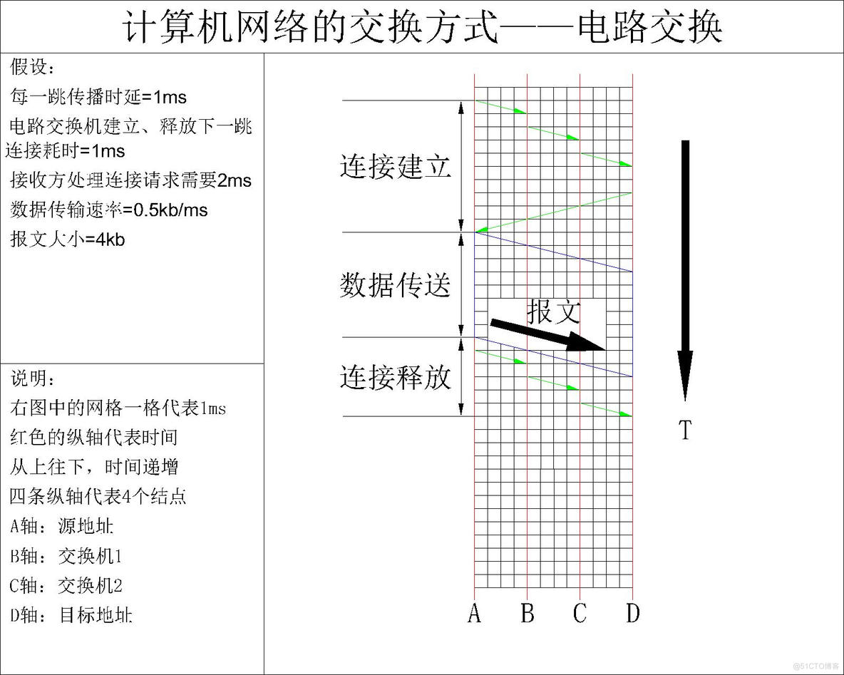 计算机网络 - 软考备战(五十五)