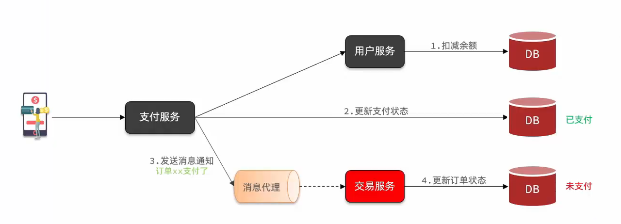 RabbitMQ高级超详细笔记(2w字)