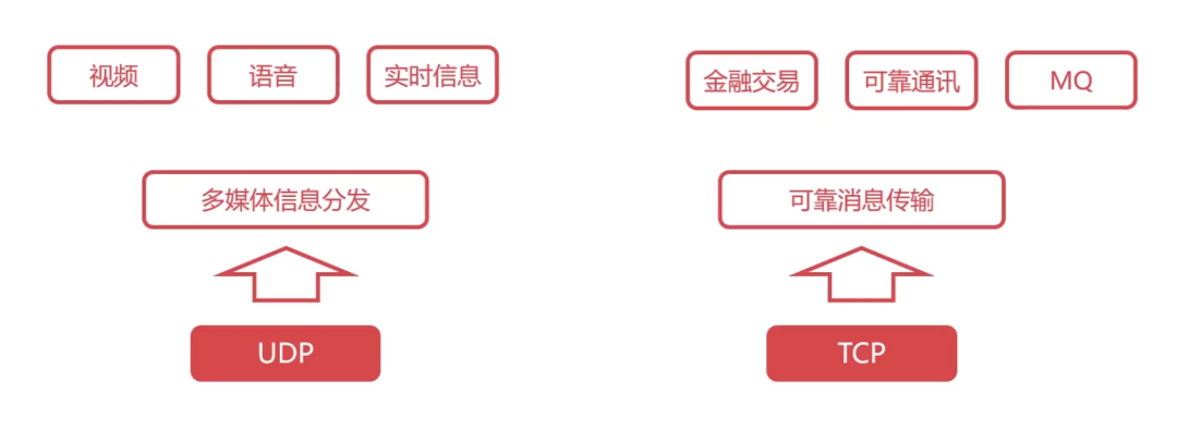 计算机网络 - 软考备战(五十五)