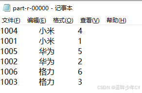 Hadoop2 - MapReduce框架原理