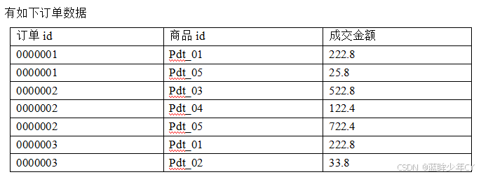 Hadoop2 - MapReduce框架原理