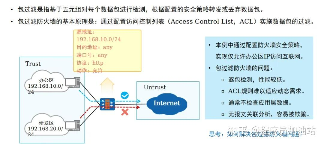 计算机网络 - 软考备战(五十五)