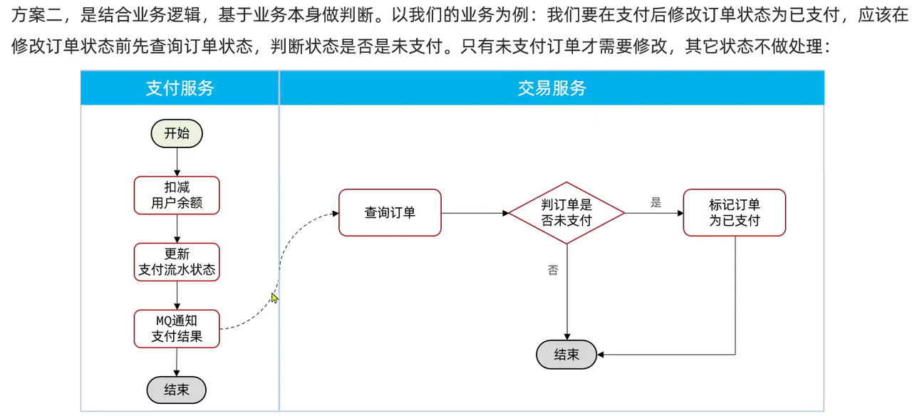 RabbitMQ高级超详细笔记(2w字)