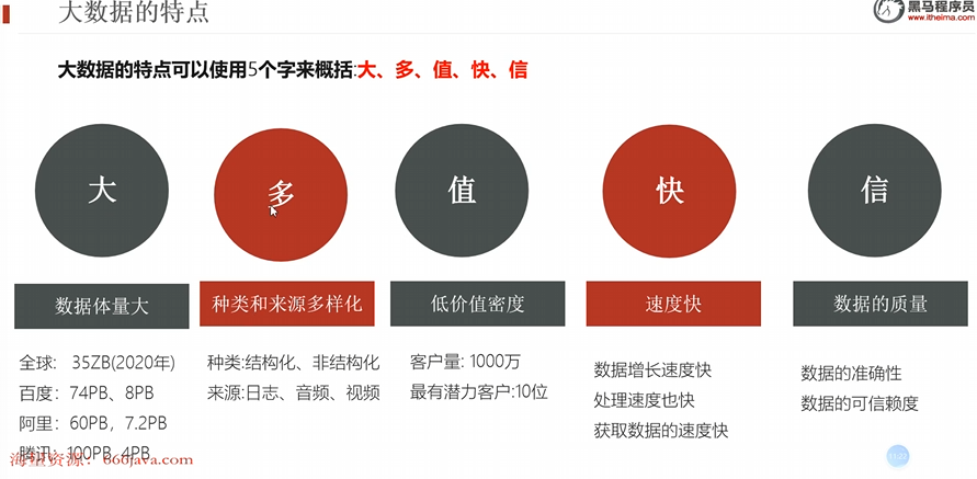 大数据简介