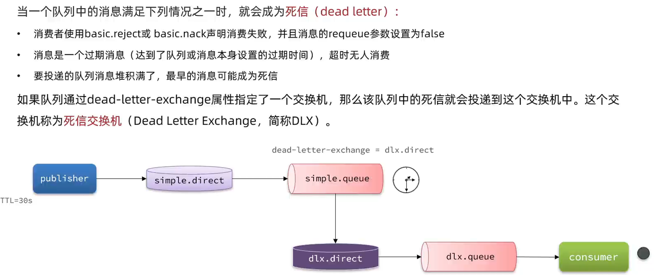 RabbitMQ高级超详细笔记(2w字)