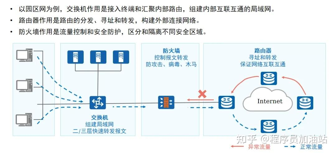 计算机网络 - 软考备战(五十五)