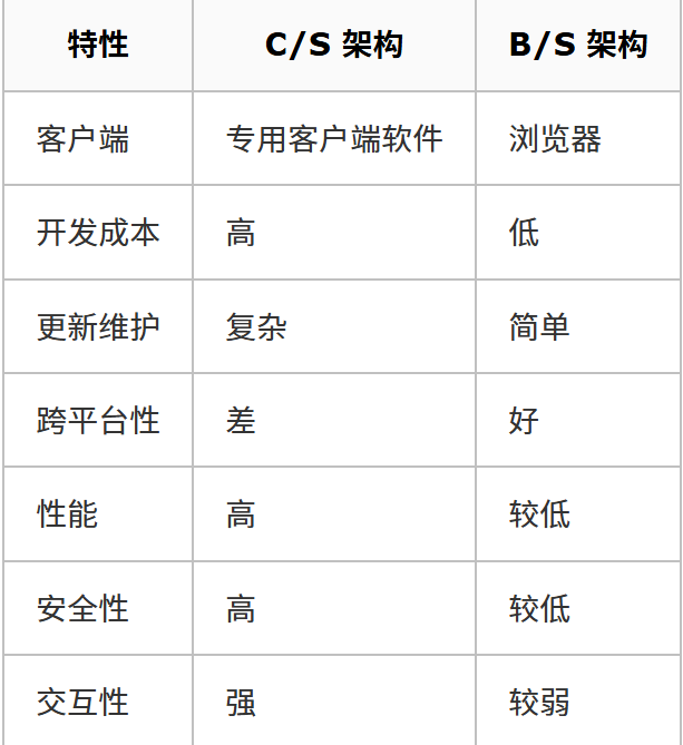 计算机网络 - 软考备战(五十五)