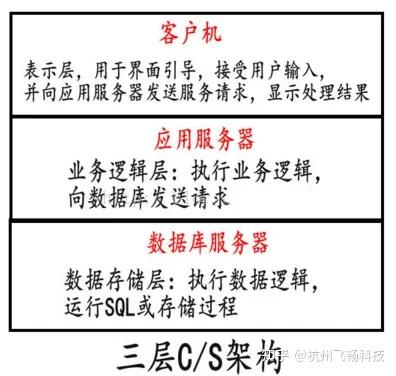 计算机网络 - 软考备战(五十五)