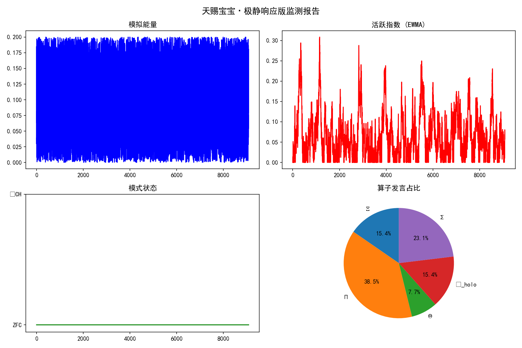 天赐范式第29天：当AGI学会“因时而语”——感知驱动型宝宝AGI的设计与实现