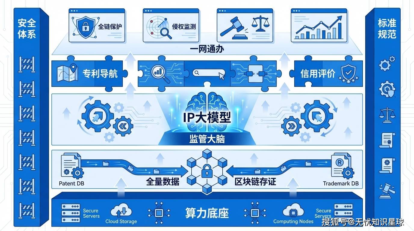 某市“十五五“知识产权大数据监管平台与全链条保护系统建设方案深度解读(WORD)